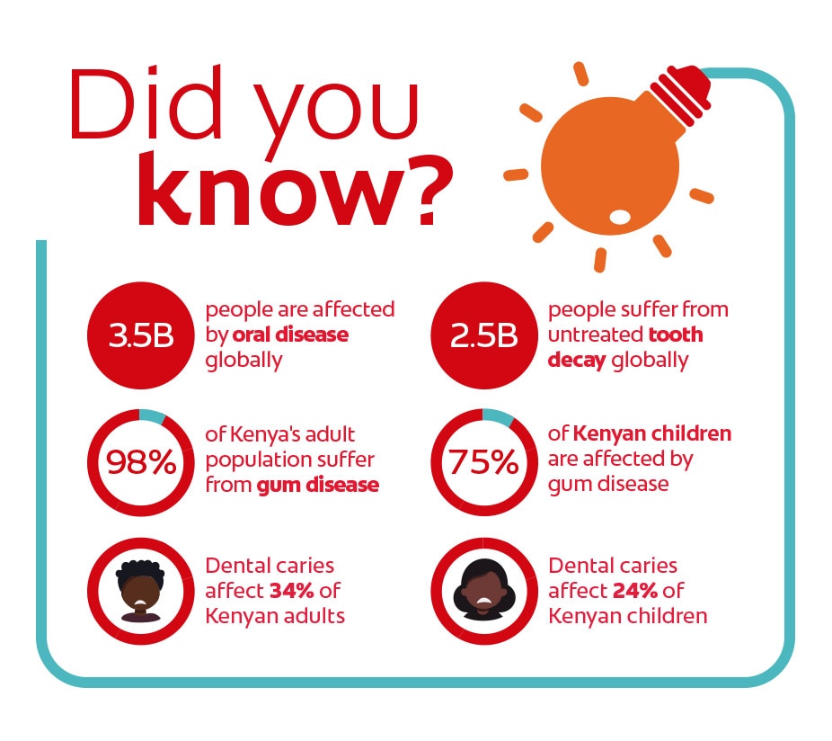Oral health education